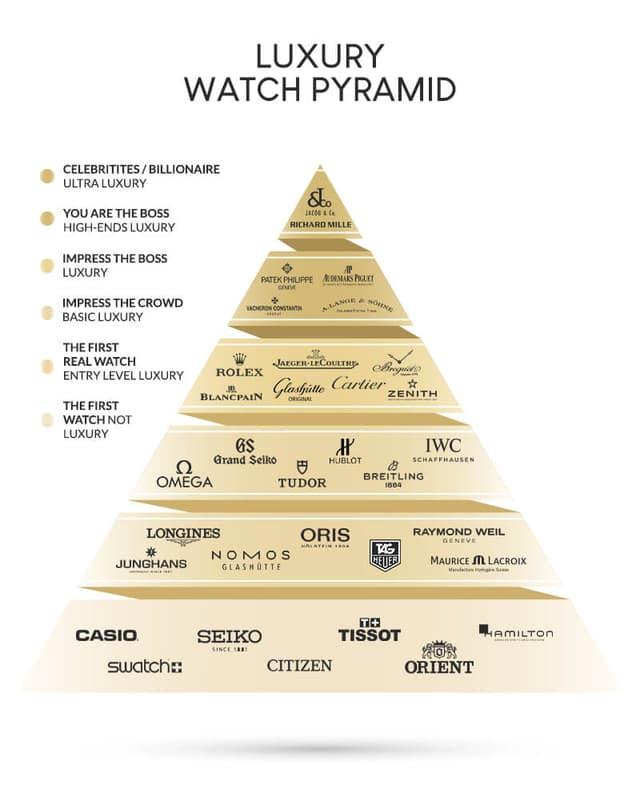 luxury watches for men buying guide infographic
